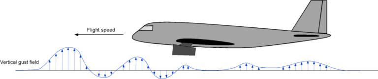 Breaking Down Aircraft Loads: Types and Real-World Applications ...