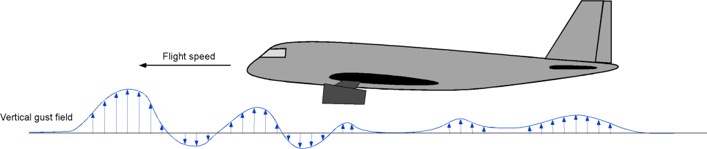 , Breaking Down Aircraft Loads: Types and Real-World Applications