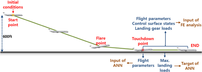 , Breaking Down Aircraft Loads: Types and Real-World Applications