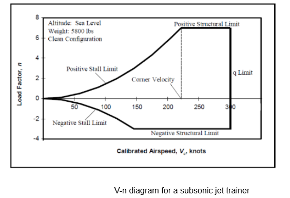 , Breaking Down Aircraft Loads: Types and Real-World Applications