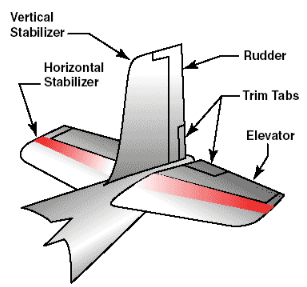 , How Aerospace Structures Are Built: Components and Structural Layout