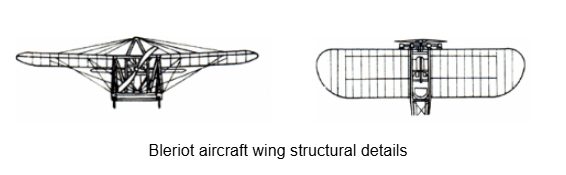 , How Aircraft Structures Evolved: From Fragile Flyers to Engineering Masterpieces