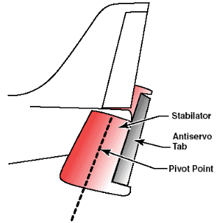 , How Aerospace Structures Are Built: Components and Structural Layout