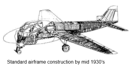 , How Aircraft Structures Evolved: From Fragile Flyers to Engineering Masterpieces
