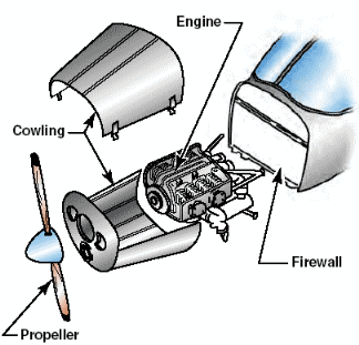 , How Aerospace Structures Are Built: Components and Structural Layout