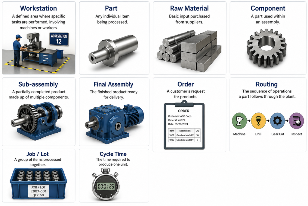 , Managing Production vs Demand: Strategies for Balance and Efficiency
