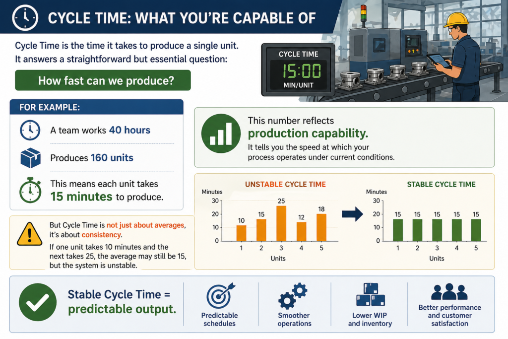 , Cycle Time vs Lead Time vs Takt Time: Key Differences Explained