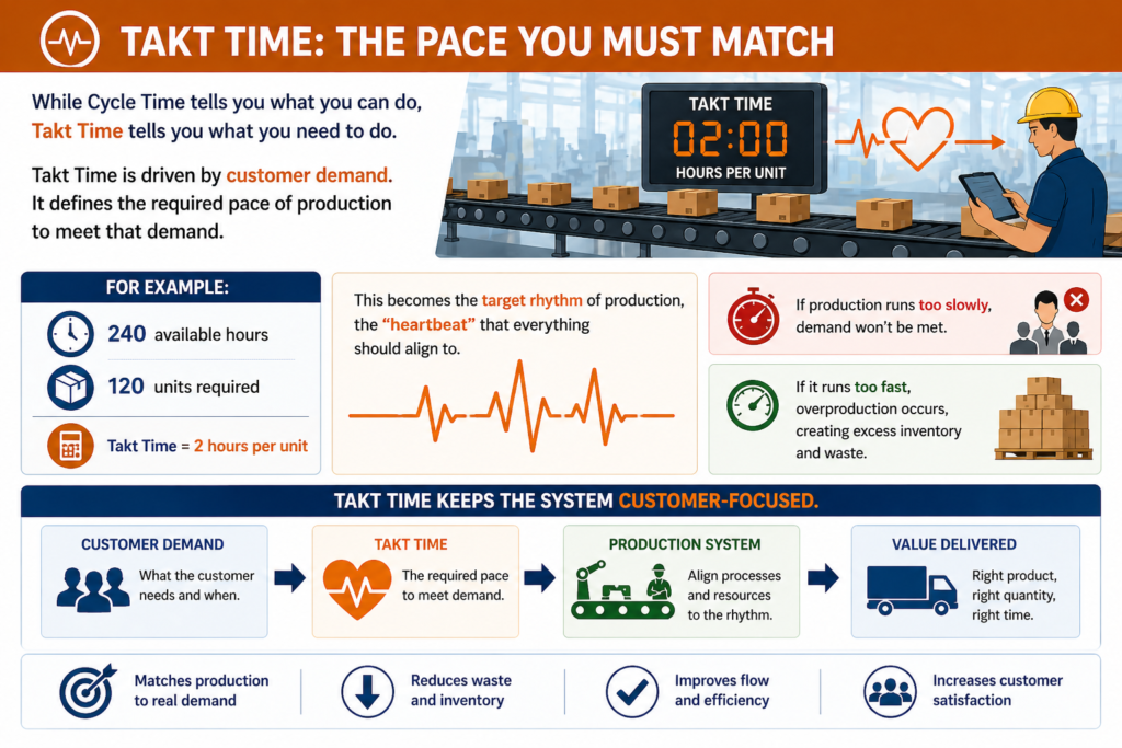 , Cycle Time vs Lead Time vs Takt Time: Key Differences Explained