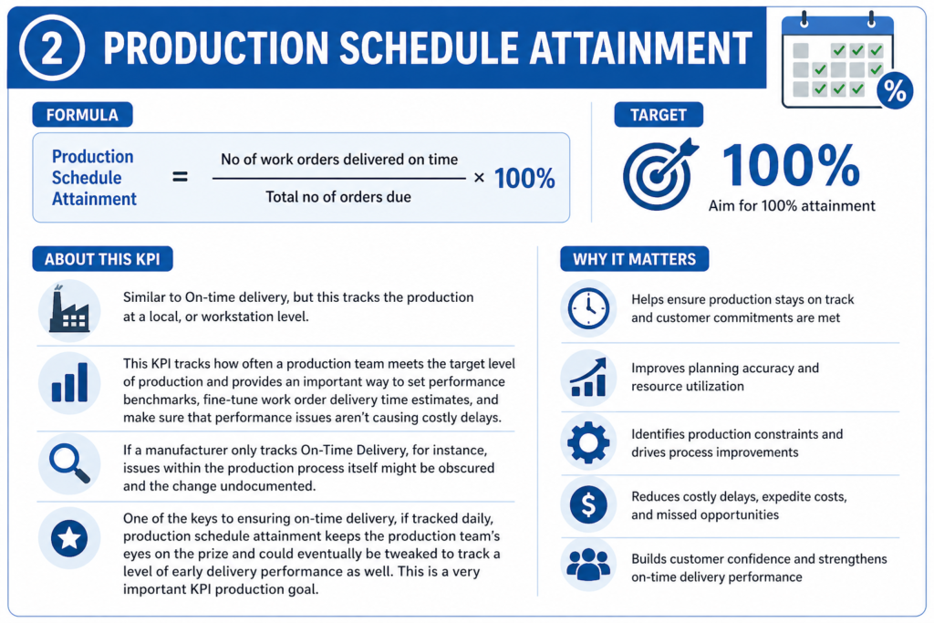 , Understanding Key Performance Indicators in Manufacturing