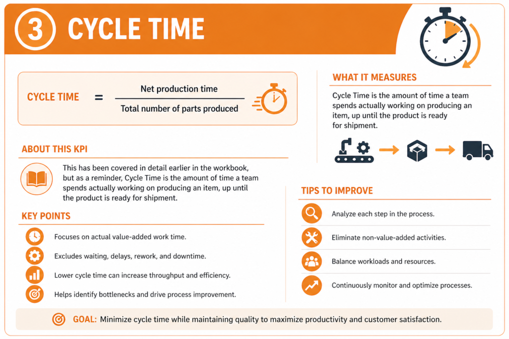 , Understanding Key Performance Indicators in Manufacturing