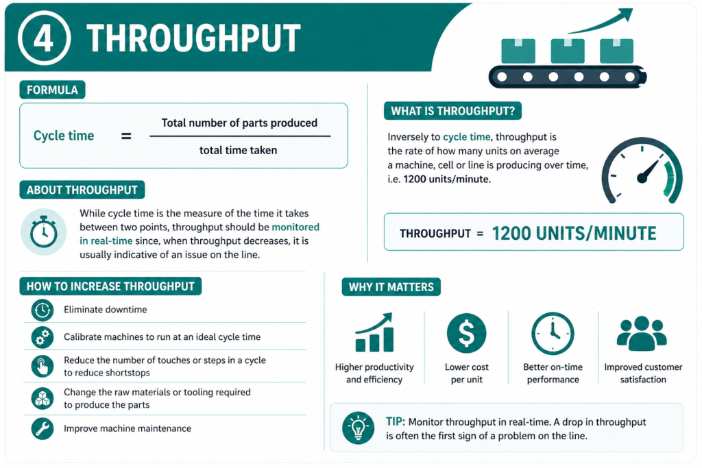 , Understanding Key Performance Indicators in Manufacturing