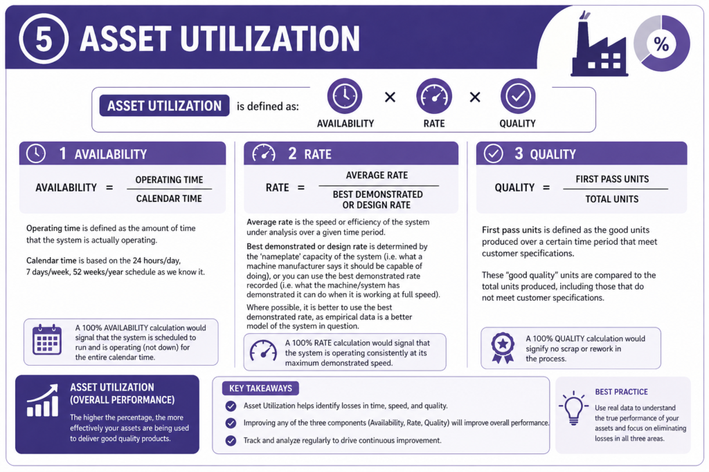 , Understanding Key Performance Indicators in Manufacturing
