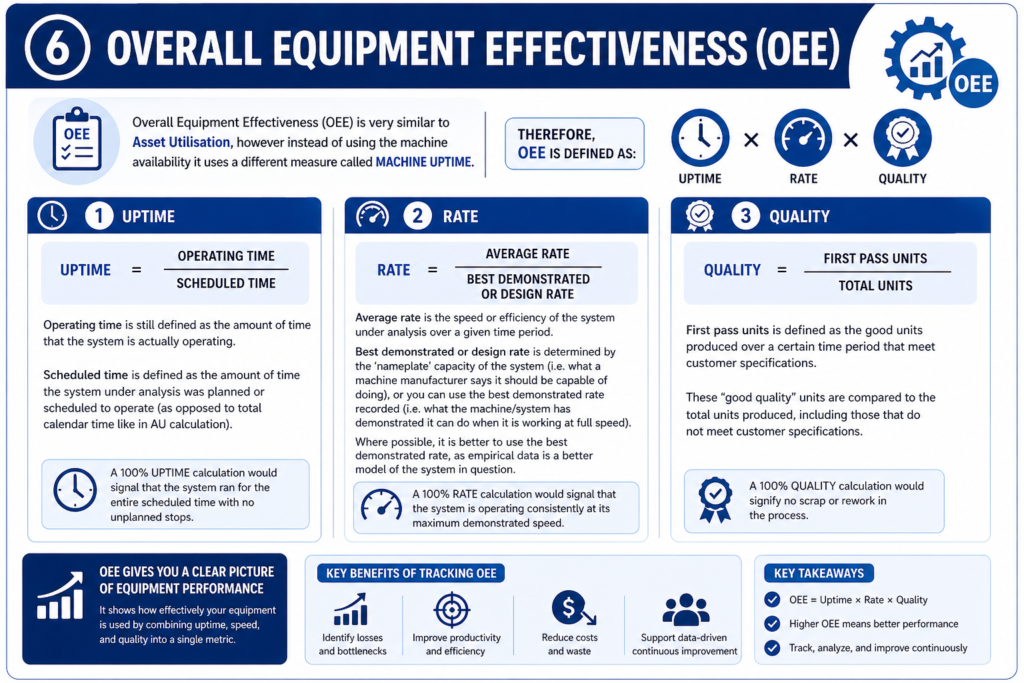 , Understanding Key Performance Indicators in Manufacturing