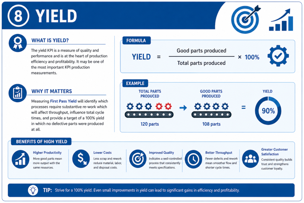 , Understanding Key Performance Indicators in Manufacturing