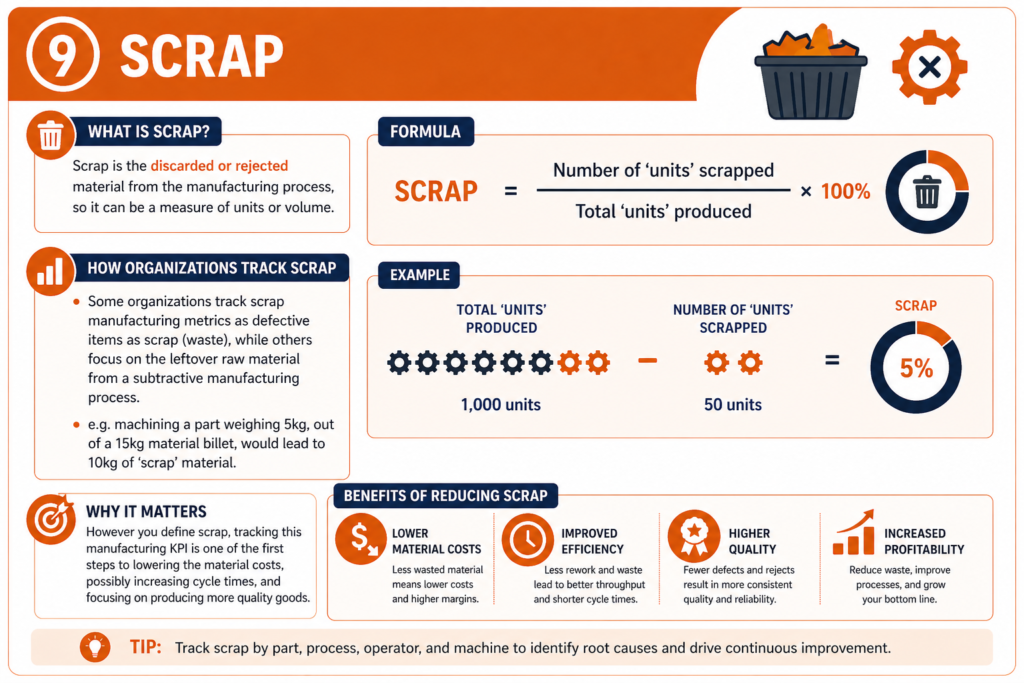 , Understanding Key Performance Indicators in Manufacturing