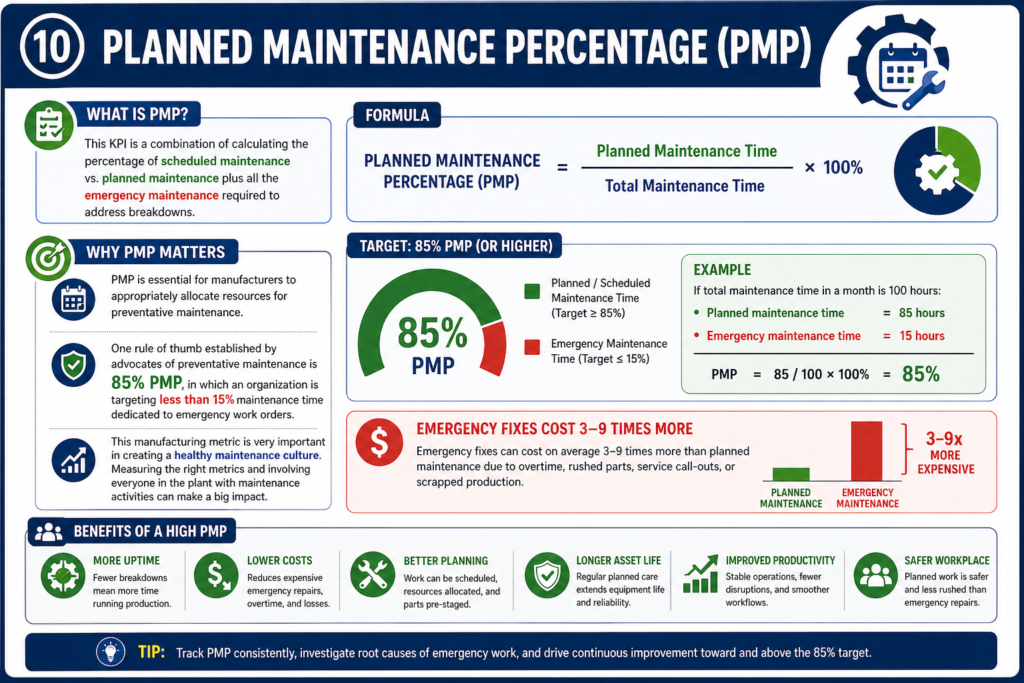 , Understanding Key Performance Indicators in Manufacturing
