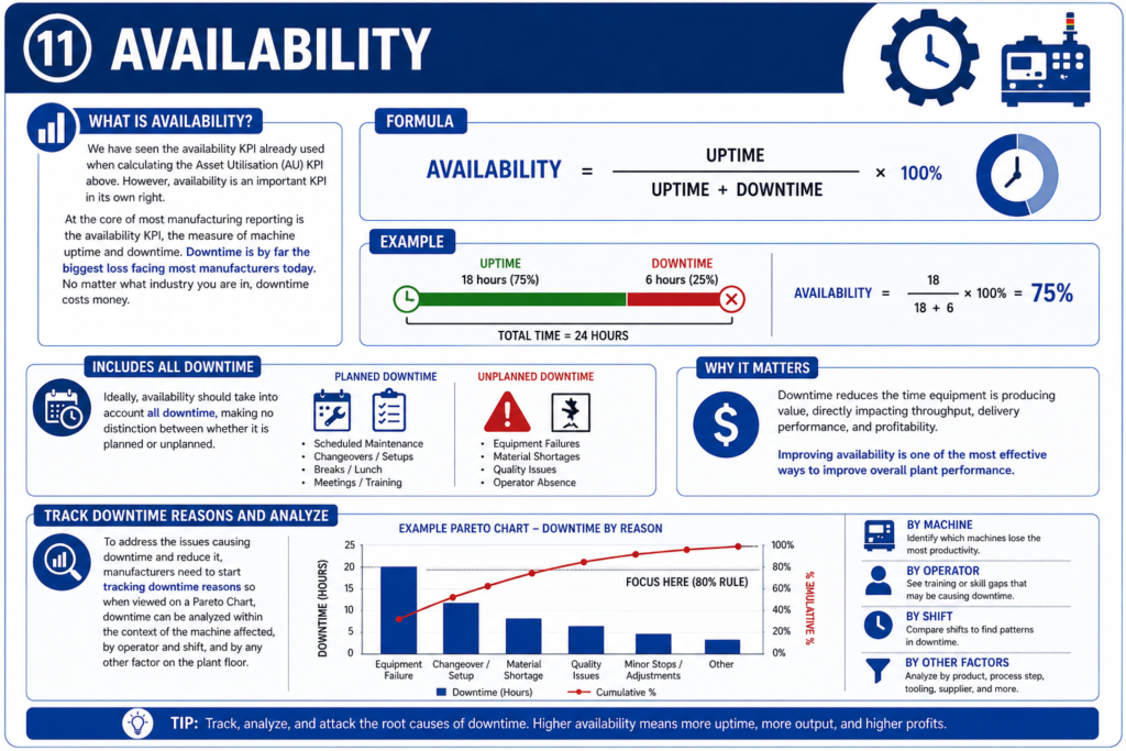 , Understanding Key Performance Indicators in Manufacturing