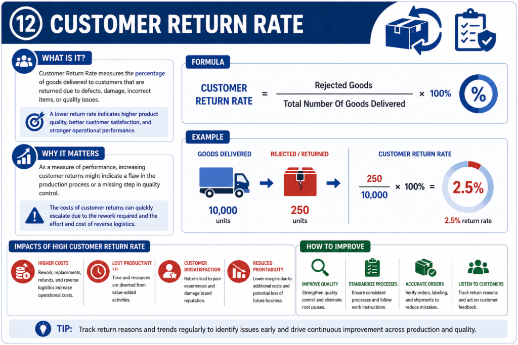 , Understanding Key Performance Indicators in Manufacturing