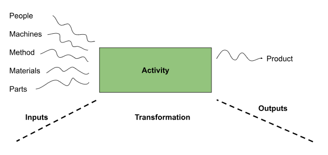 , Understanding Value Stream Mapping in Manufacturing