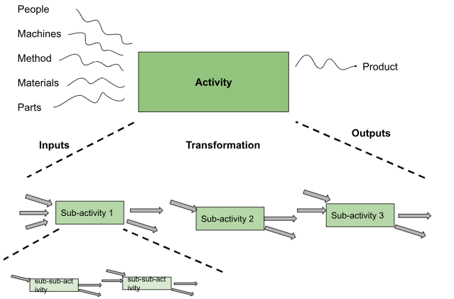 , Understanding Value Stream Mapping in Manufacturing