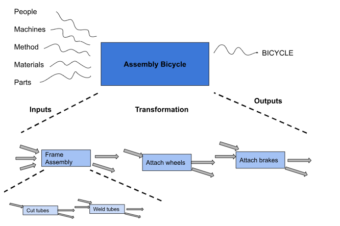 , Understanding Value Stream Mapping in Manufacturing
