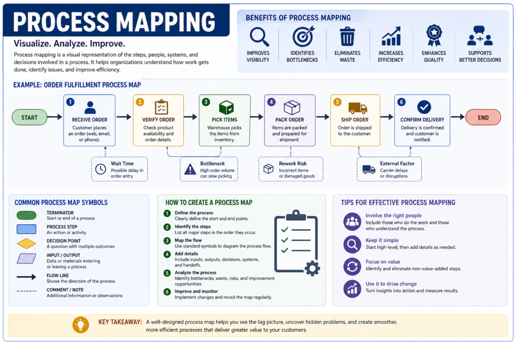 , Understanding Value Stream Mapping in Manufacturing