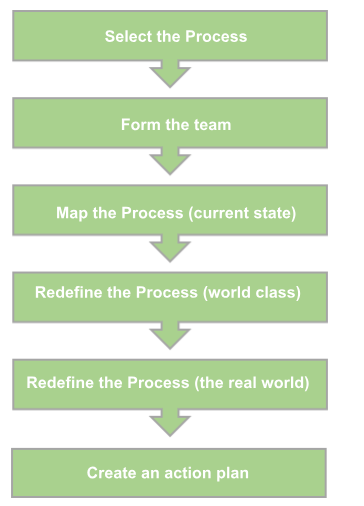 , Understanding Value Stream Mapping in Manufacturing
