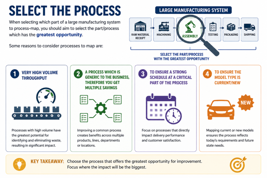 , Understanding Value Stream Mapping in Manufacturing