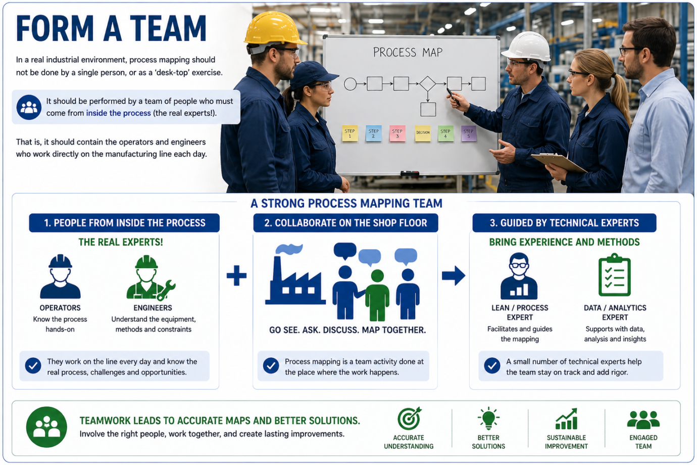Understanding Value Stream Mapping in Manufacturing - iLearn Engineering®