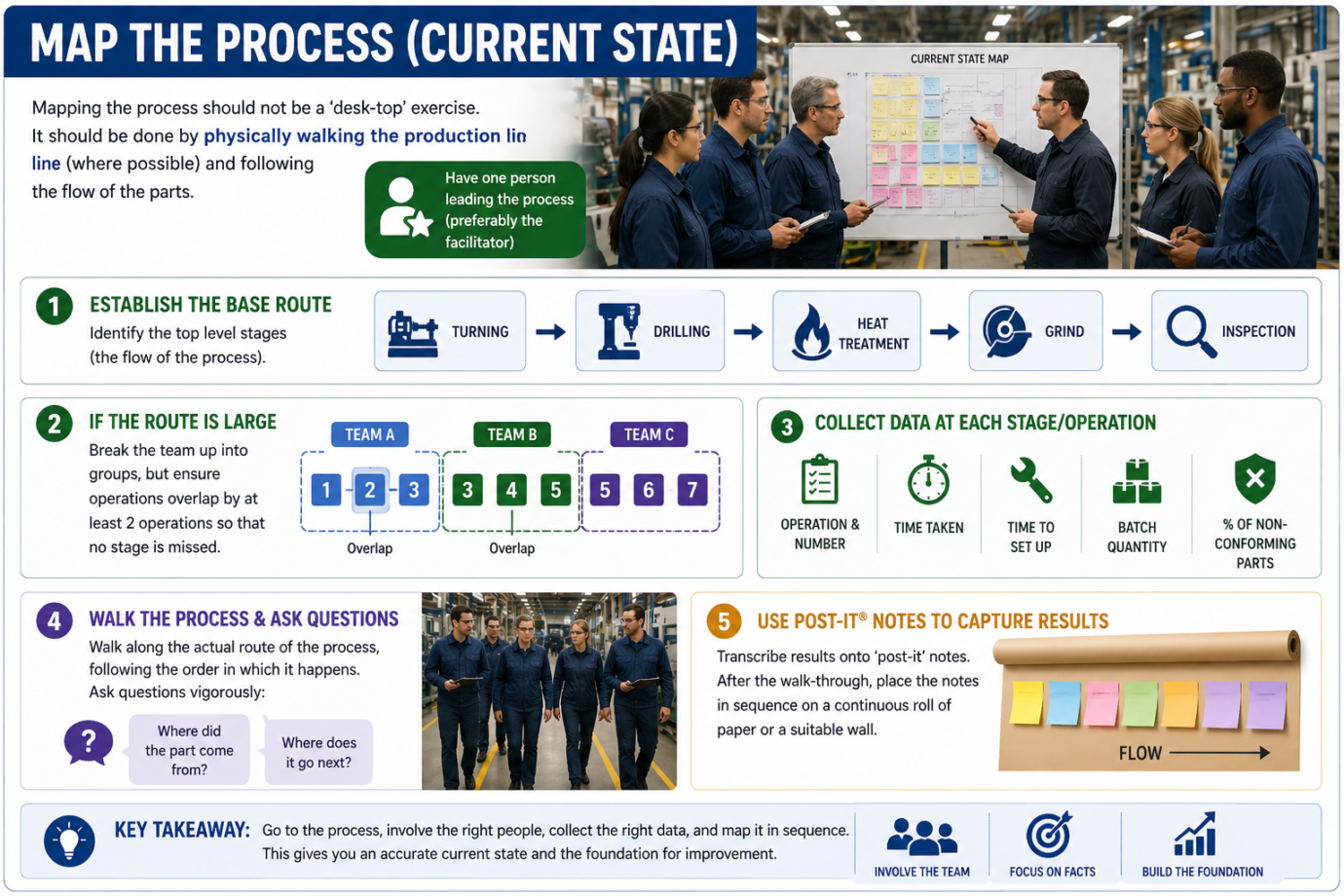 Understanding Value Stream Mapping in Manufacturing - iLearn Engineering®