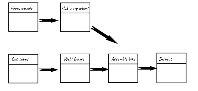 , Understanding Value Stream Mapping in Manufacturing