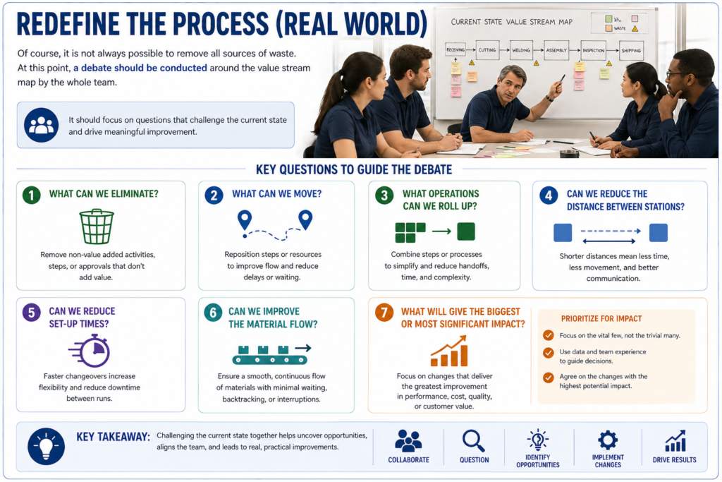 , Understanding Value Stream Mapping in Manufacturing