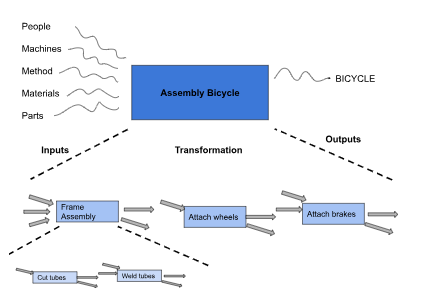 , Understanding Value Stream Mapping in Manufacturing