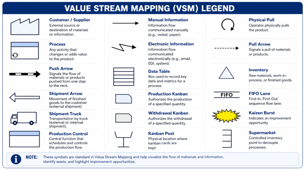 , Understanding Value Stream Mapping in Manufacturing