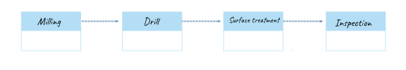, Understanding Value Stream Mapping in Manufacturing