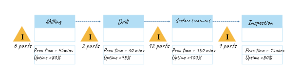 , Understanding Value Stream Mapping in Manufacturing
