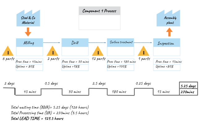 , Understanding Value Stream Mapping in Manufacturing