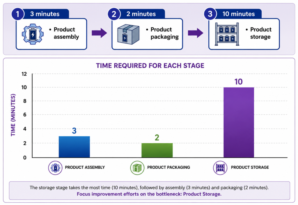 , Exploring the Concept of Production Levelling in Lean Manufacturing
