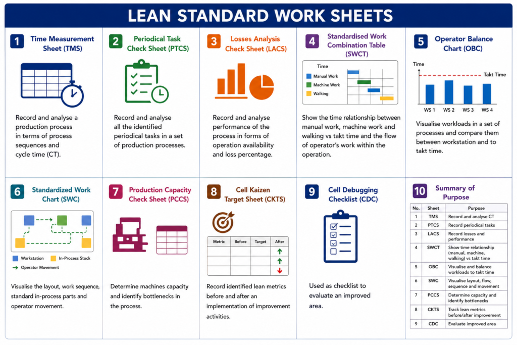 , How Standard Operating Procedures Support Operational Excellence