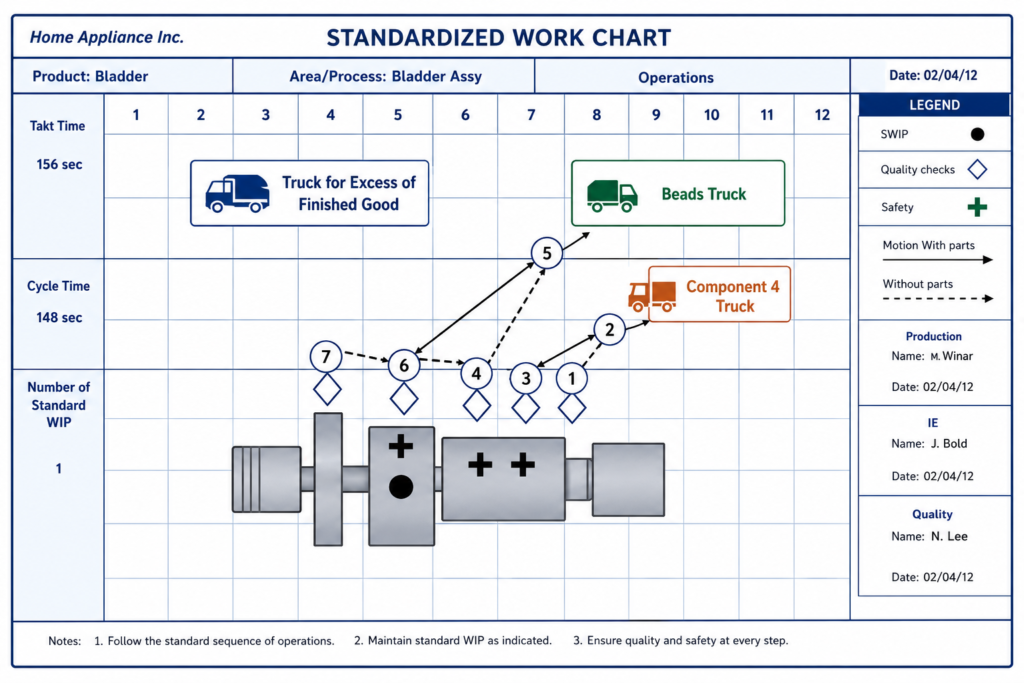 , How Standard Operating Procedures Support Operational Excellence