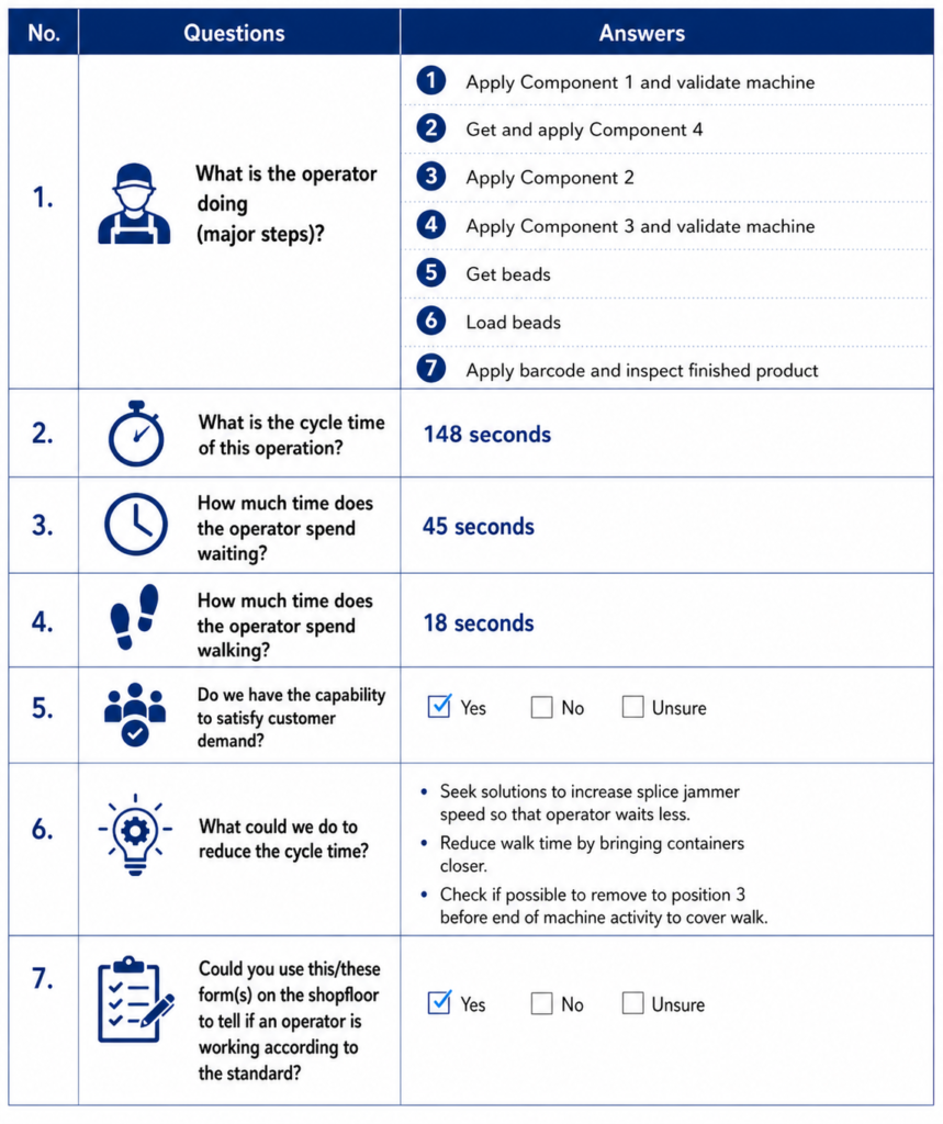 , How Standard Operating Procedures Support Operational Excellence