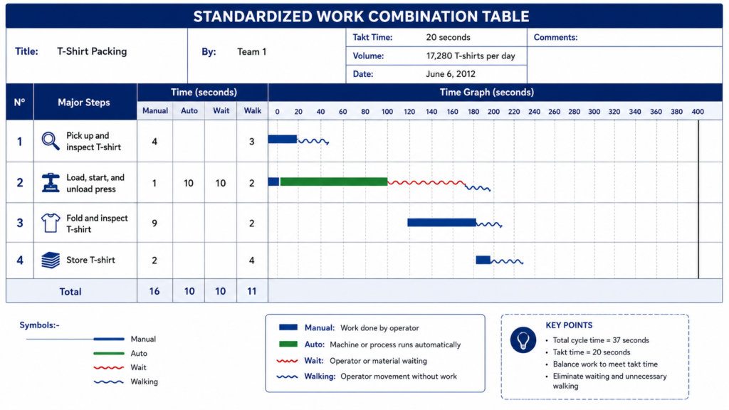 , How Standard Operating Procedures Support Operational Excellence