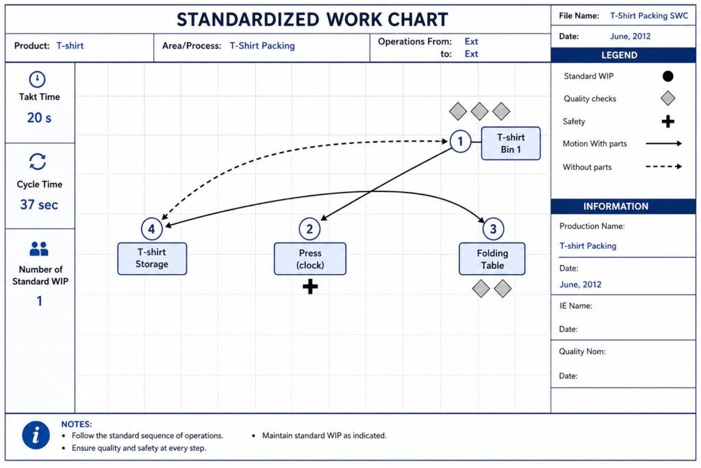 , How Standard Operating Procedures Support Operational Excellence