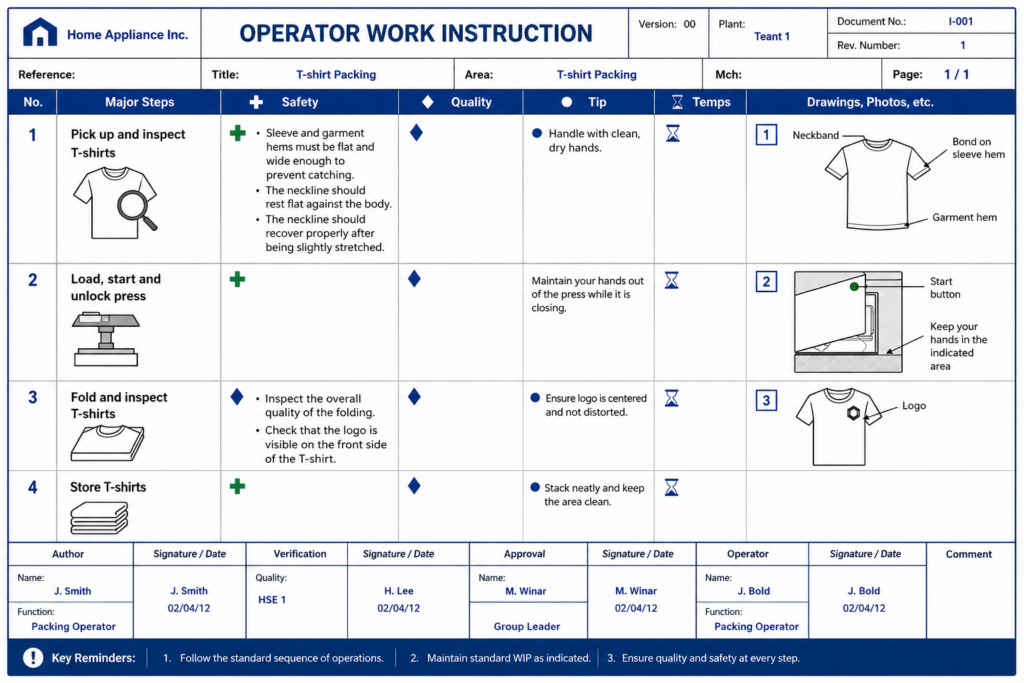 , How Standard Operating Procedures Support Operational Excellence