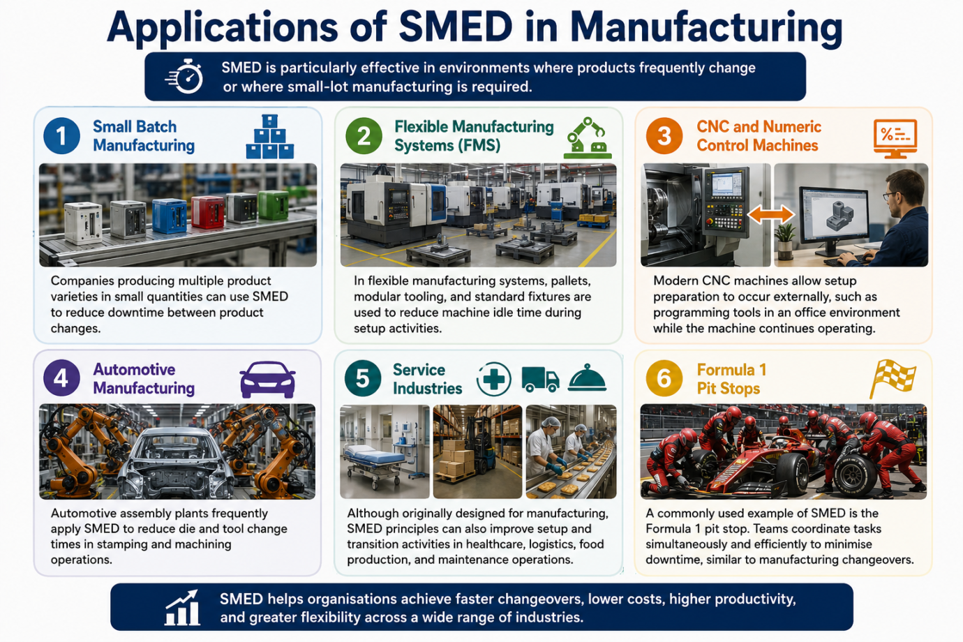 Smed Rack Application of Single Minute Exchange of Die (SMED): Methodology and ...