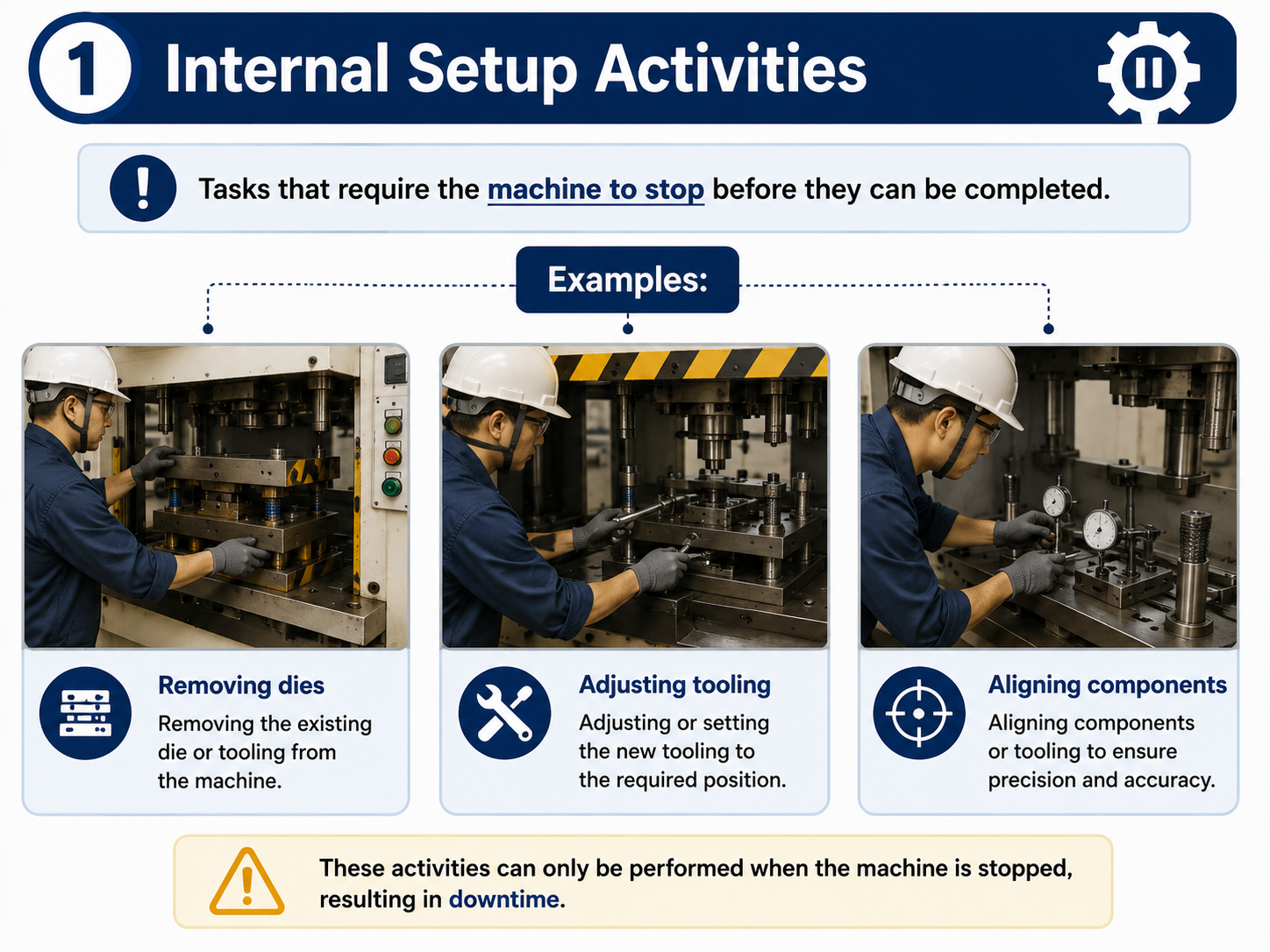 Ilearn Engineering Example Application of Single Minute Exchange of Die (SMED): Methodology and ...