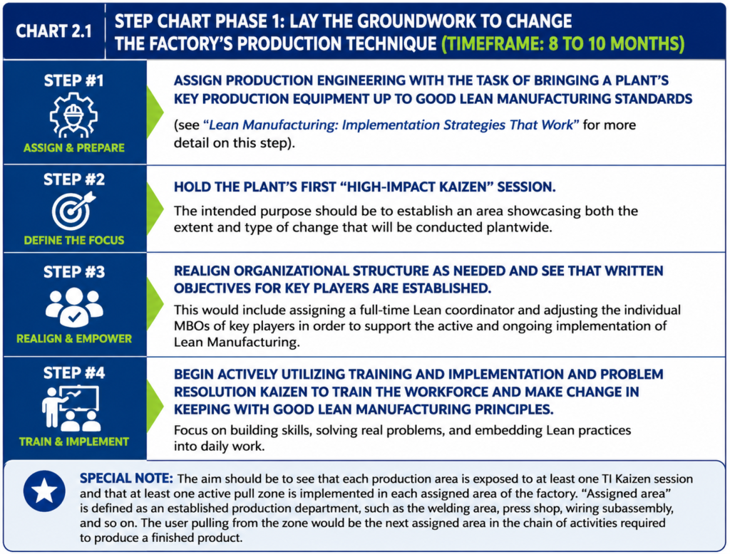 , Introduction to Just-in-Time Manufacturing