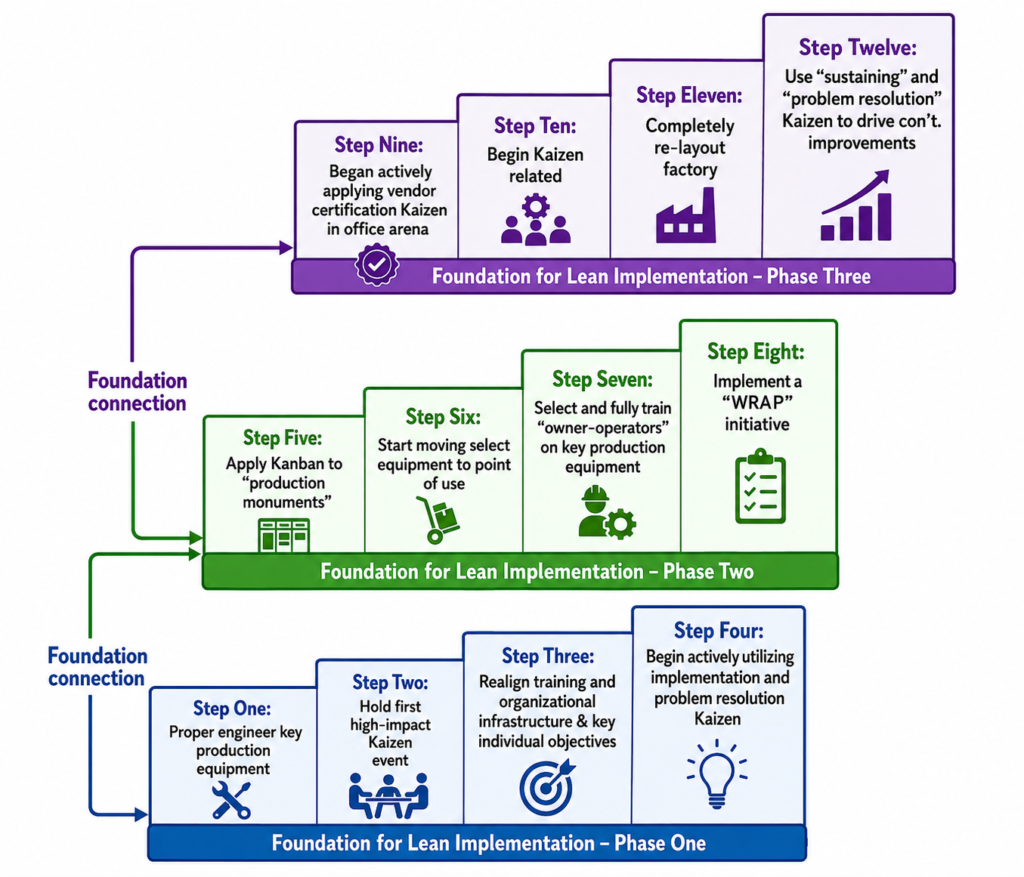 , Introduction to Just-in-Time Manufacturing