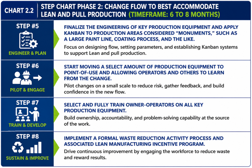 , Introduction to Just-in-Time Manufacturing