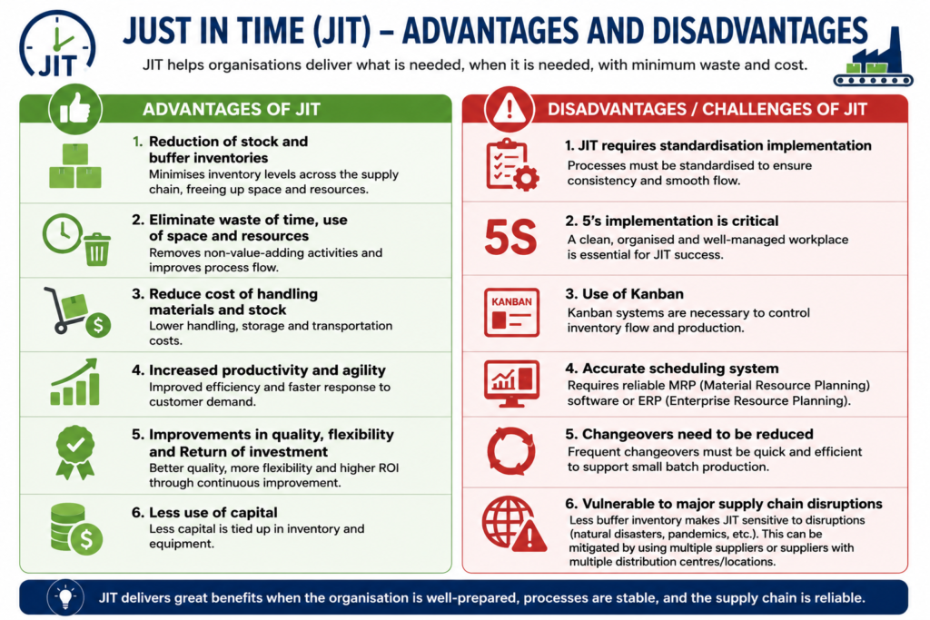 , Introduction to Just-in-Time Manufacturing